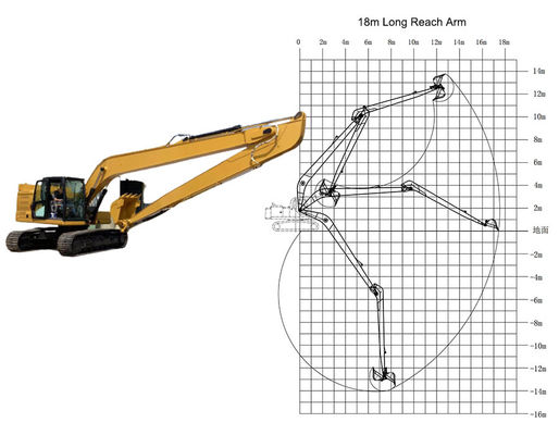 Adjustable Long Reach Arm for Excavator Boom Arm Experts
