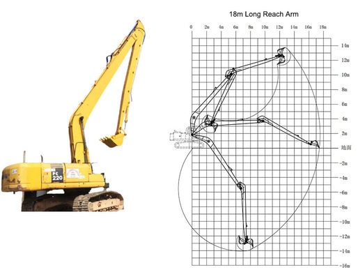 CAT HITACHI KOMATSU Excavator Long Reach Boom