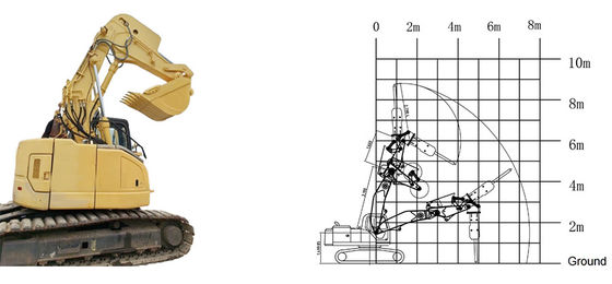 Shorten Heavy Duty Excavator Rock Boom And Arm Digging Tunnel Digging Basement