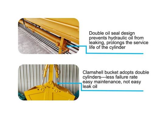 Premium Excavator Telescopic Arm Grapple Use Q355B 32M 25M 20M